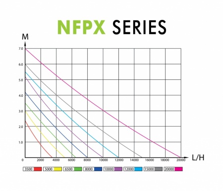 NFPX-10000